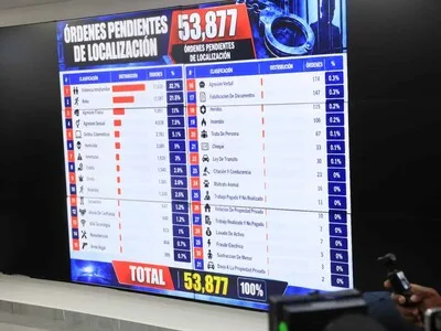 Hombre acumula 41 órdenes de arresto en República Dominicana
